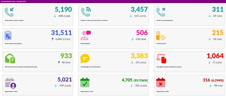 Data Capture for December 2025
