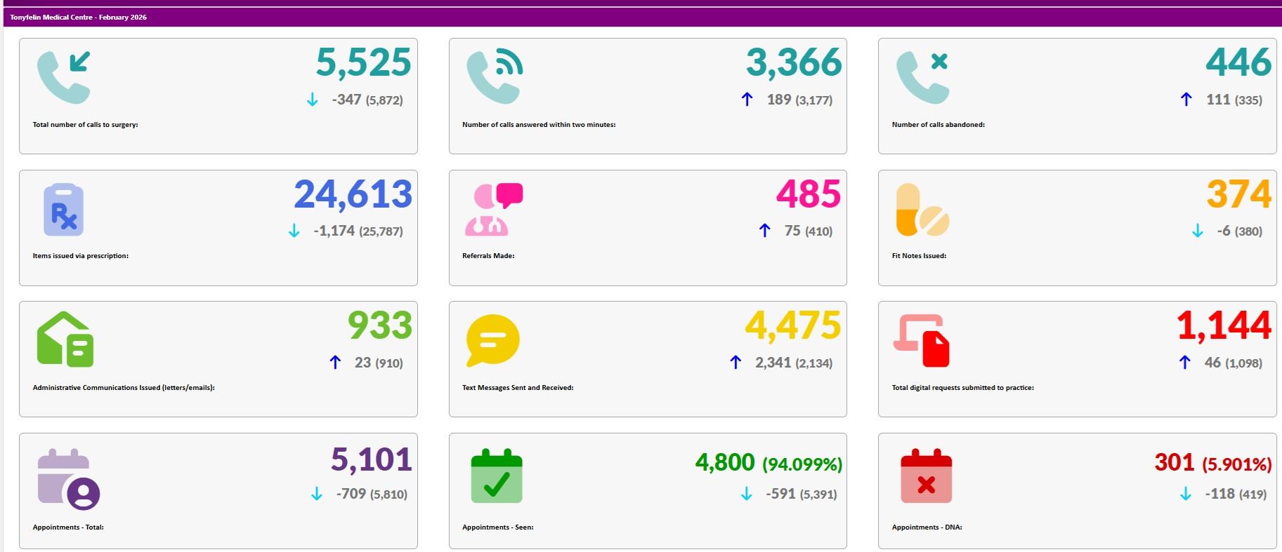 DATA CAPTURE FEBRUARY 2026