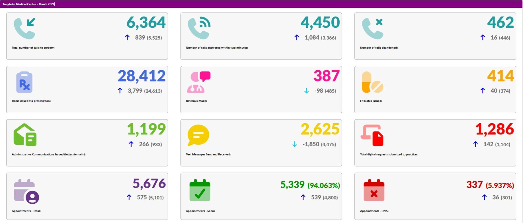 DATA CAPTURE MARCH 2026