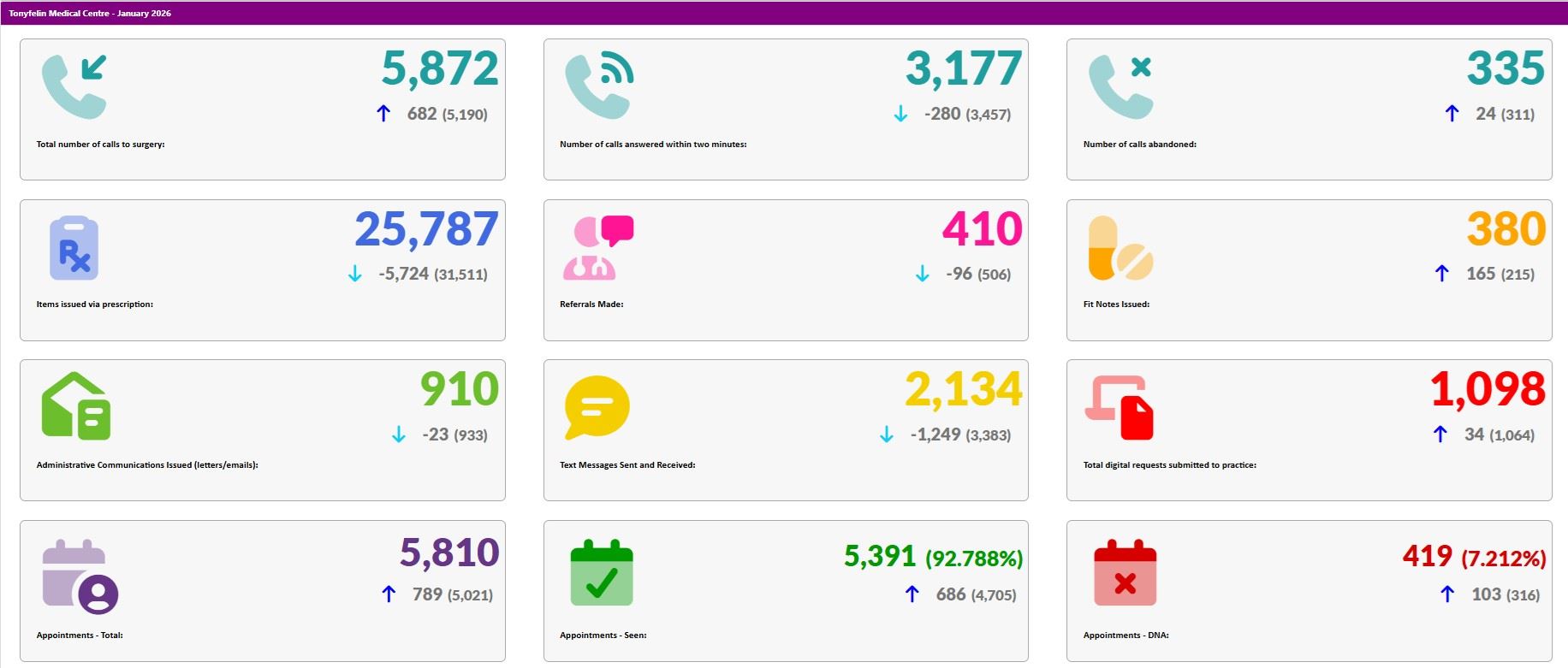 DATA CAPTURE JANUARY 2026
